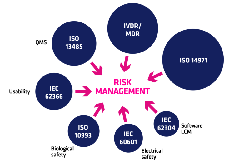 risk-management-26-768x519